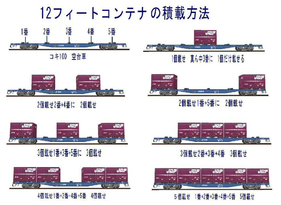 Nゲージコンテナ貨物編成の重さから : 新VRM3☆井戸端会議
