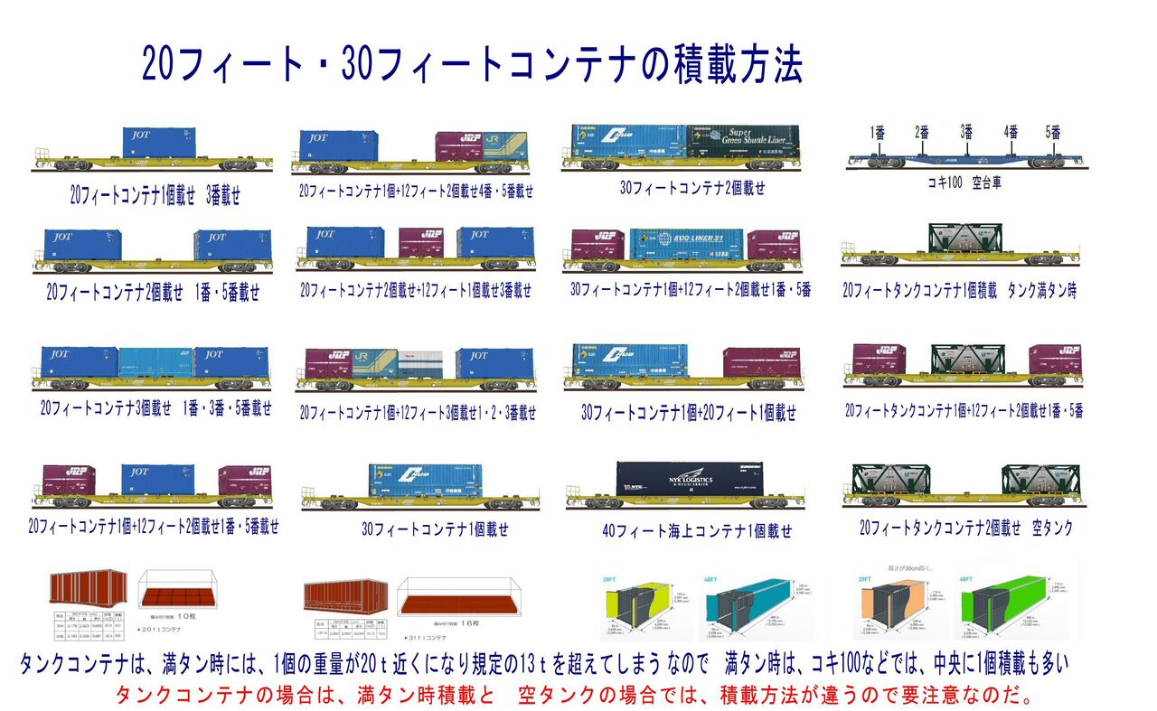 Nゲージコンテナ積載方法から : 鉄道模型おもちゃ倶楽部