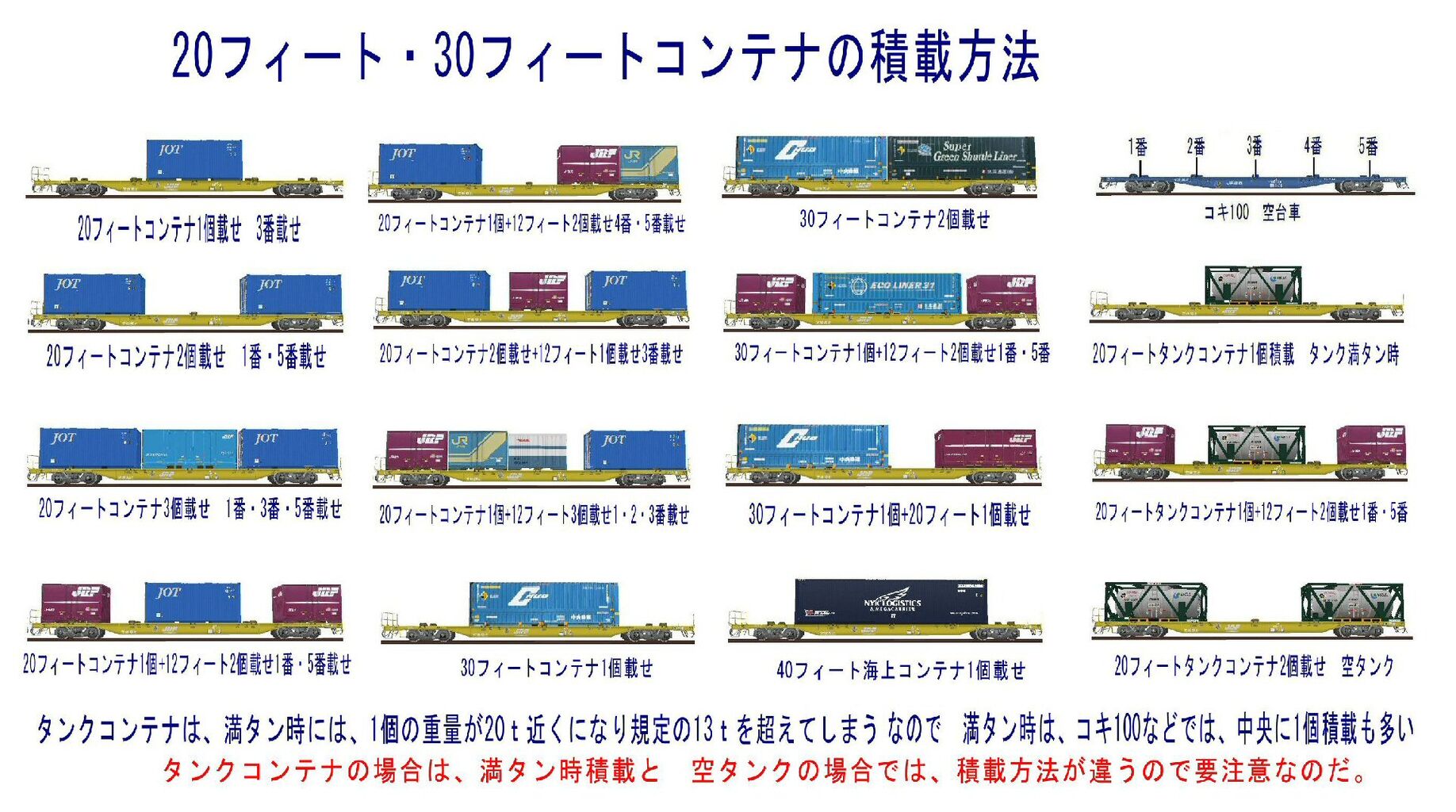 Nゲージ 貨物コンテナ まとめ売り 20 【公式通販】