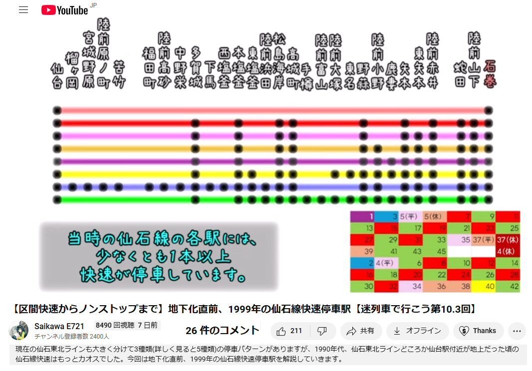 懐かしの仙石線特別快速うみかぜ4号.37号から : 新VRM3☆井戸端会議
