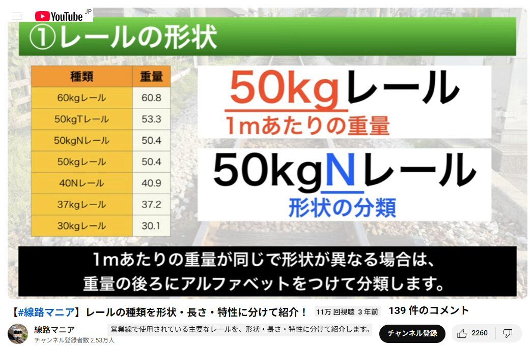 レールの種類を形状・長さ・特性から : 新VRM3☆井戸端会議