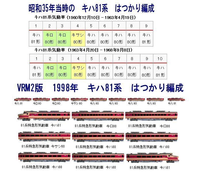 新VRM3★井戸端会議 : 常磐線のキハ81系はつかり11両編成から