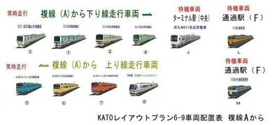 KATO¥æ¥Ë¥È¥é¥Ã¥¯¥ì¥¤¥¢¥¦¥È¥×¥é¥ó½¸6-9Ê£ÀþA¤«¤é¼ÖξÇÛÃÖɽ1