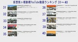 仮想熊ヶ根鉄橋ランキング4