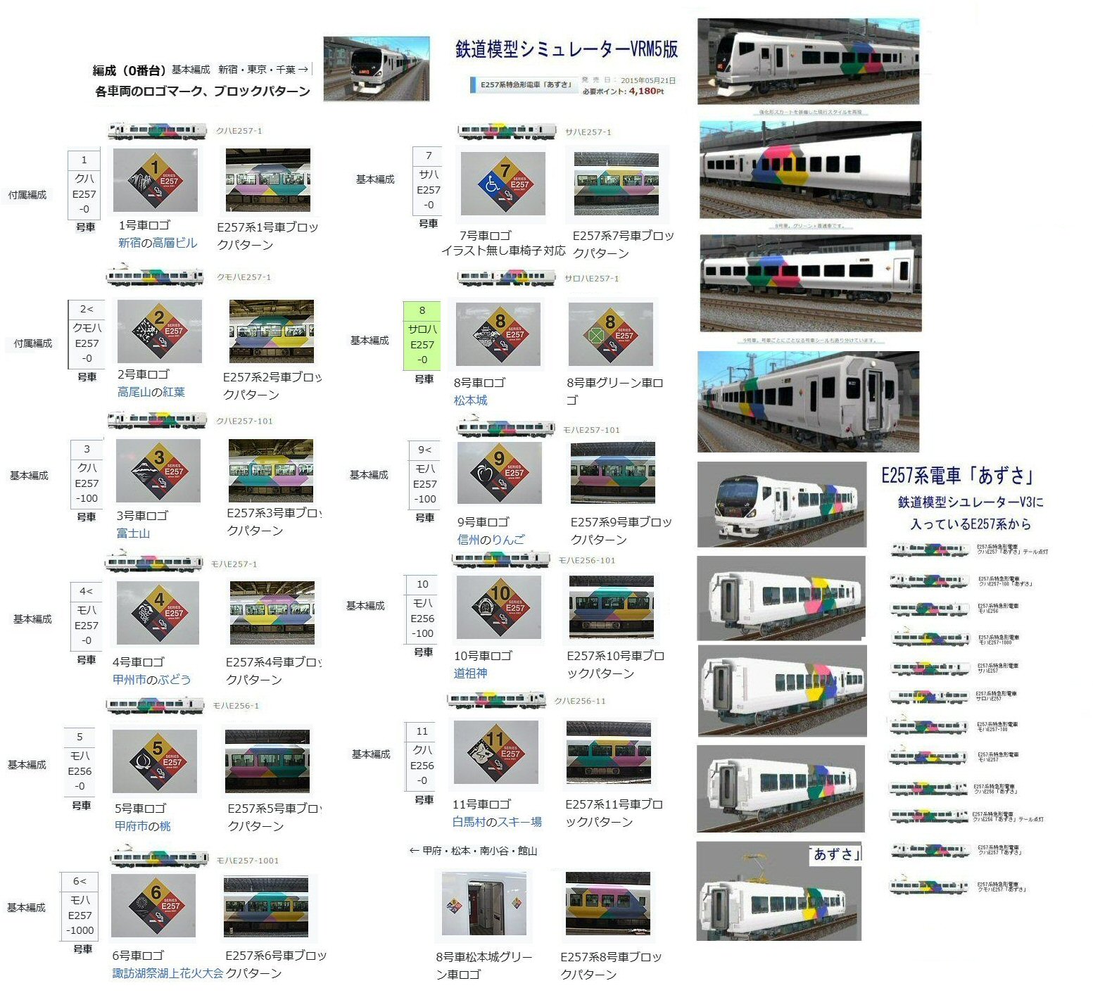 E257系特急あずさ非貫通型10両編成 : 新VRM3☆井戸端会議