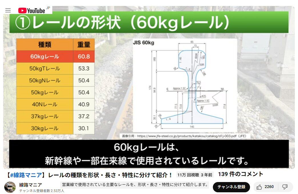レールの種類を形状・長さ・特性から : 新VRM3☆井戸端会議