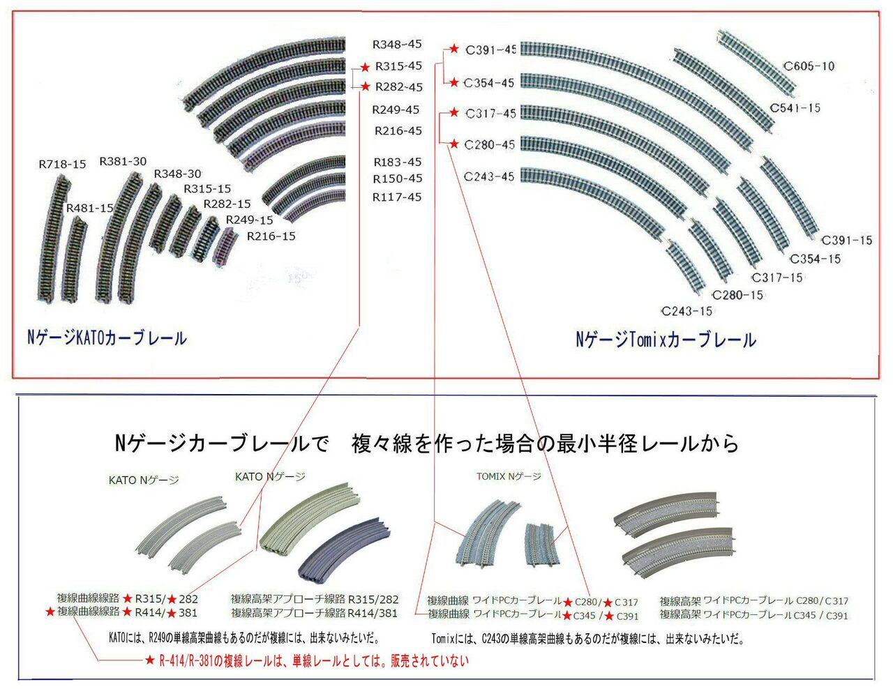 Nゲージ複々線カーブレールで疑問だ。 : 新VRM3☆井戸端会議