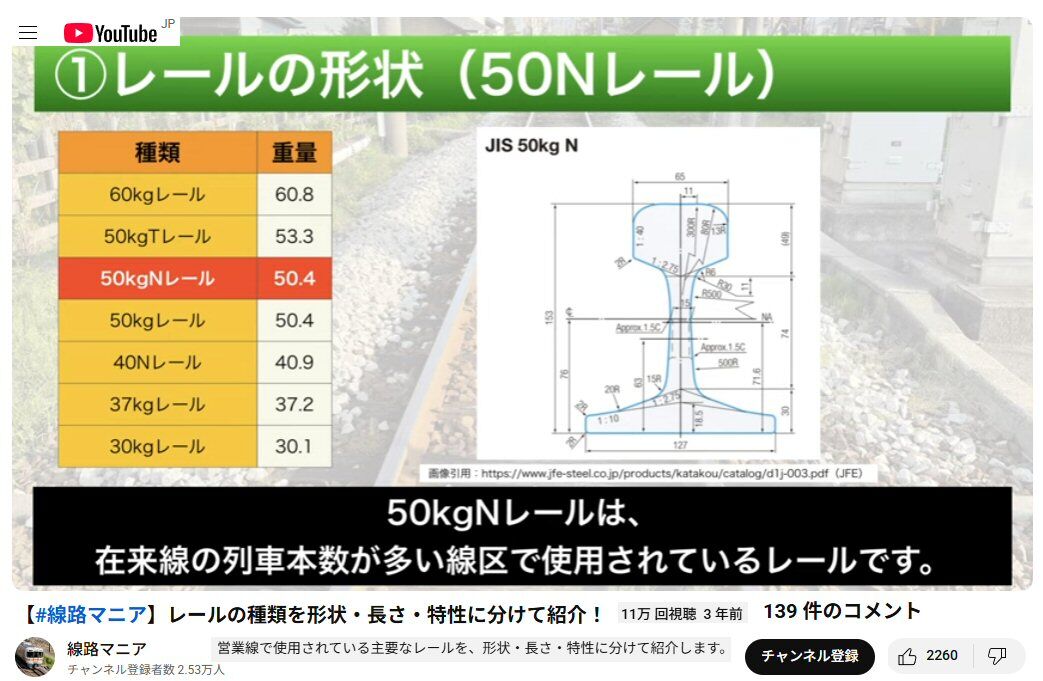 レールガイ別冊 知られざるナローたち レールガイ別冊 知られざるナローたち - メルカリ