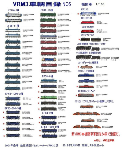 新VRM3車両目録NO5機関車軍団1