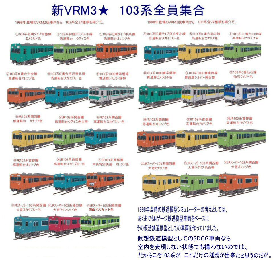 ネイビーシー 103系 カナリア 低運転台 10両編成 中央総武線 鉄道模型