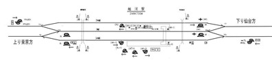 東北本線越河駅構内信号図2
