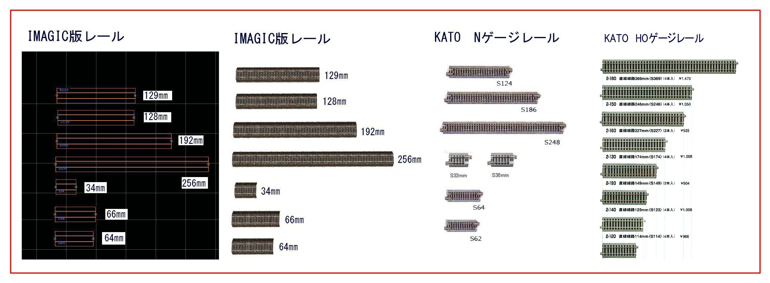 12mmゲージ