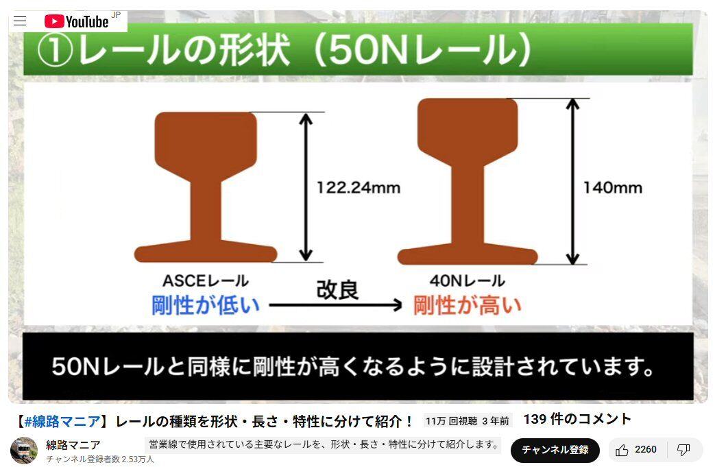 レールの種類を形状・長さ・特性から : 新VRM3☆井戸端会議