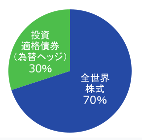 ポイント運用(アクティブ)1