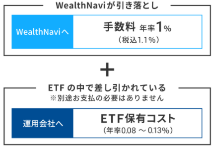 手数料