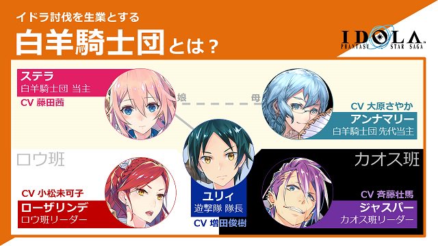 イドラ 白羊騎士団 主人公側 についての復習 ロウ班 カオス班 イドラまとめ攻略