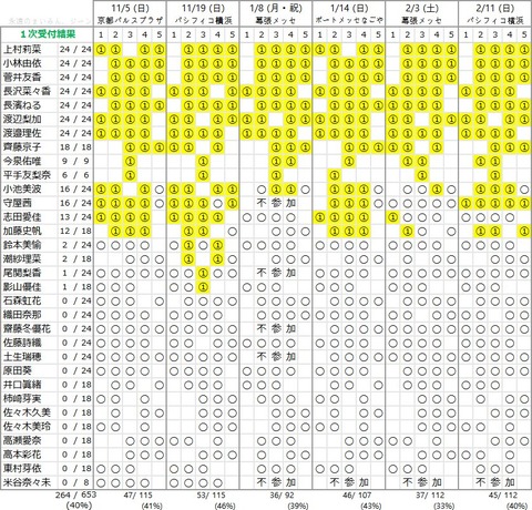 5th 1次