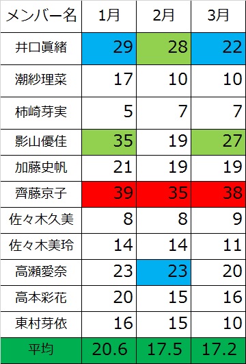 ひらがな 3月