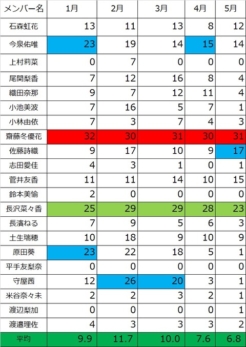 漢字欅 5月