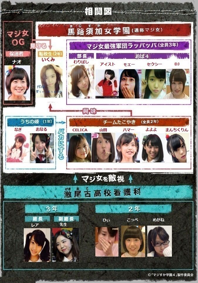 チーム８だけでマジすか学園を作ったら Team8のまとメイト