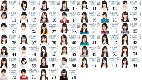 【画像】　乃木坂4期生　顔面レベル高すぎと話題にｗｗｗ