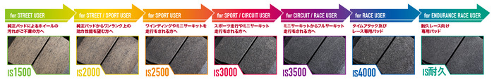 isweep_brakepadlistb