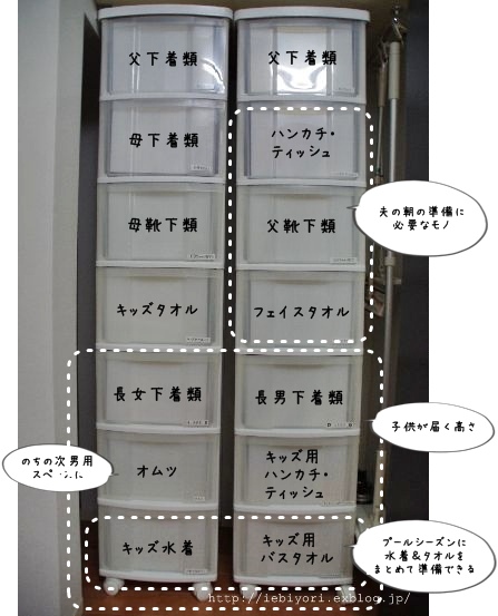 階段下収納 チェスト内の動線 Iebiyori 鹿児島 整理収納アドバイザー Powered By ライブドアブログ