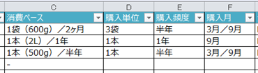 201703_日用品購入管理_2