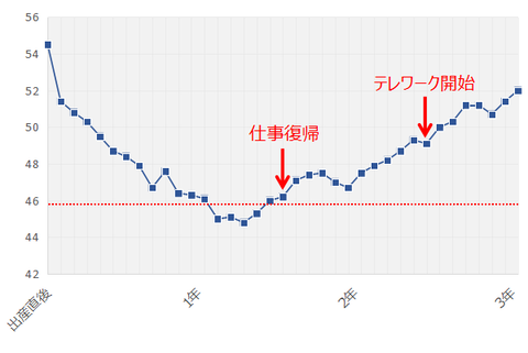 202012_体重推移5