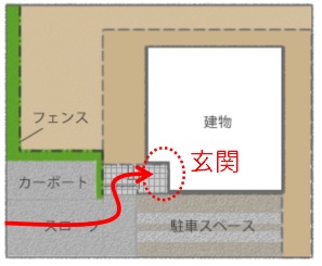 202111_外構計画編2