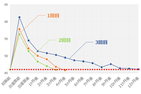 201812_産後体重変化2