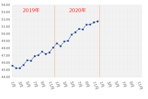202112_体重推移1