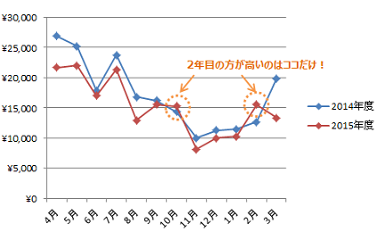電力年間比較_2
