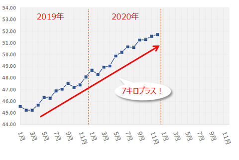 202112_体重推移3