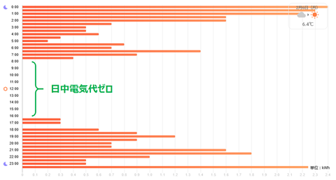 202302_日中電気使用量