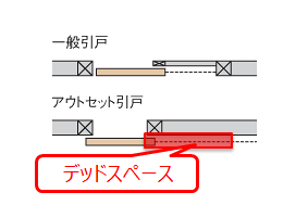引き戸方式2