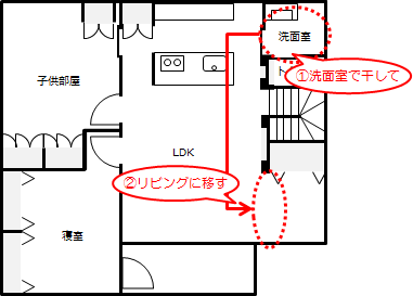 201701_洗濯動線_1
