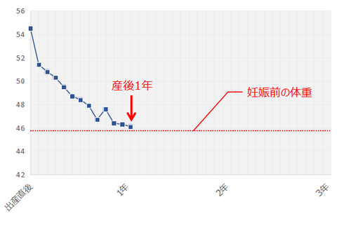 202012_体重推移1