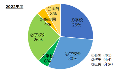 202203_教育費_2022