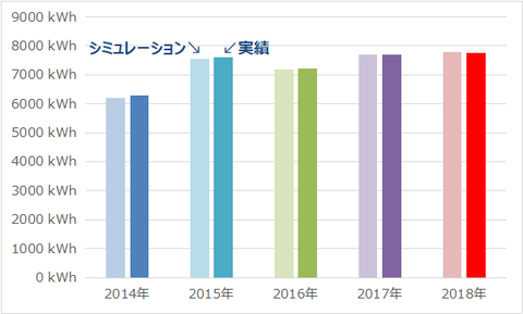 201901_発電シミュレーション比較3