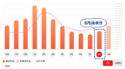 202308_電気代2