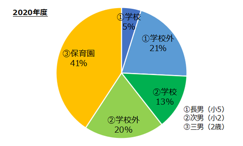 202203_教育費_2020