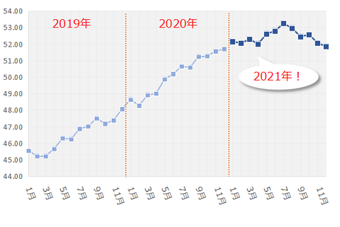202112_体重推移4