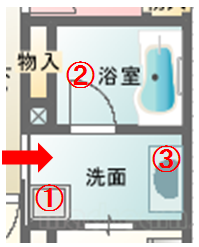 予洗いの動線