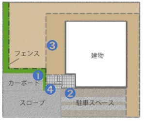 202111_外構工事計画ナンバリング