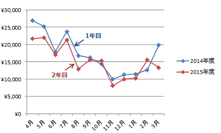 電力年間比較_1