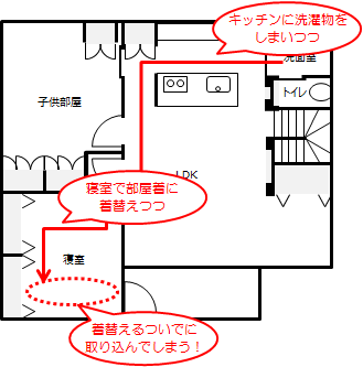 201701_洗濯動線_13
