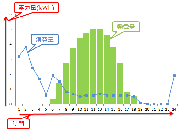 電力推移1