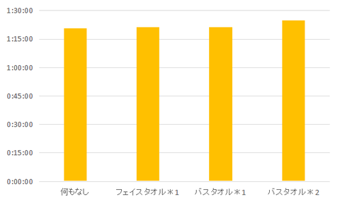 201811_洗濯乾燥事情6