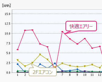 機器別使用料3